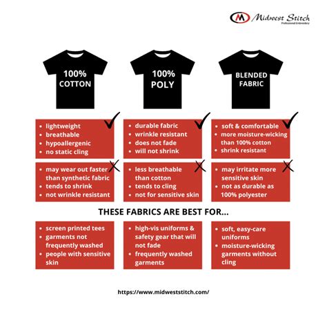 polyester vs cotton shrink